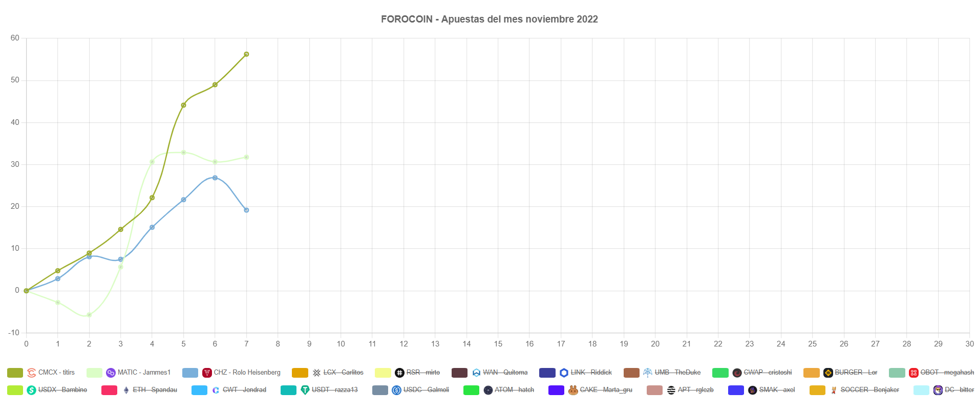 apuesta noviembre 2022.PNG