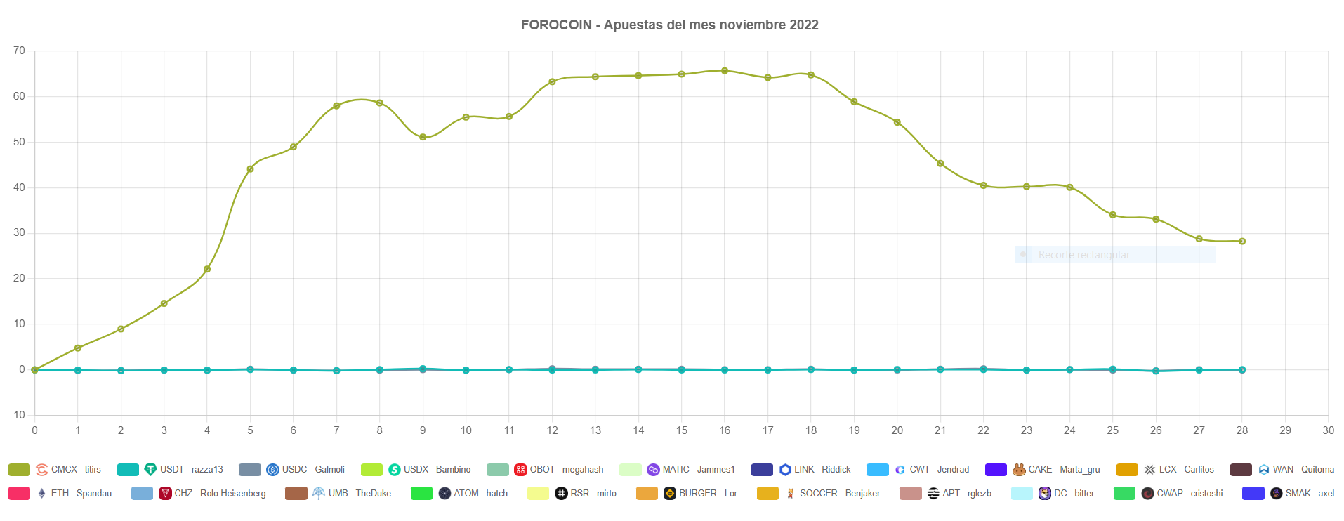 apuesta noviembre 28_11_2022.PNG