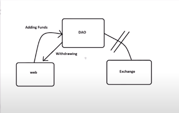 autocrypto dao.png