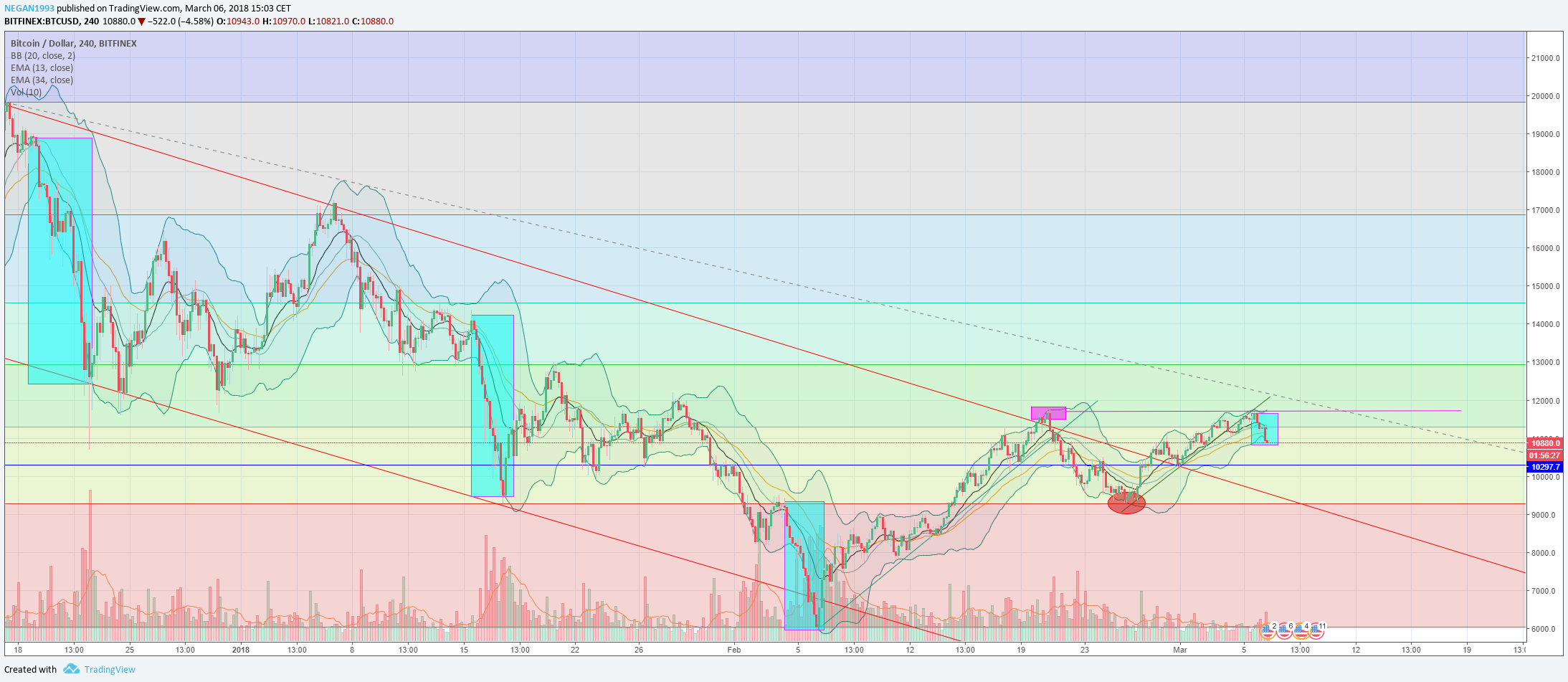 btc 0603.png