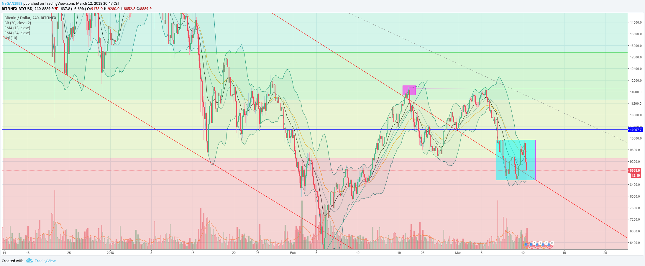 btc 1203.png