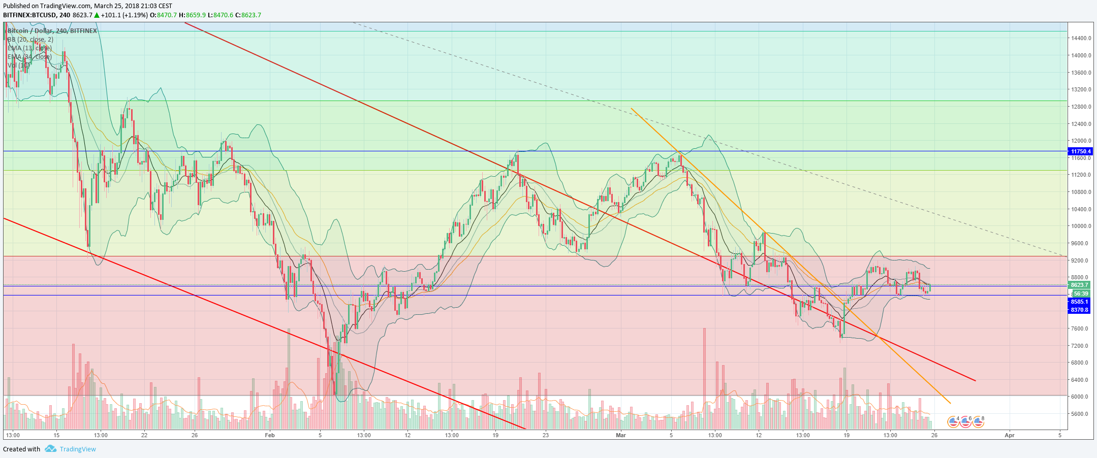btc 25.03.png