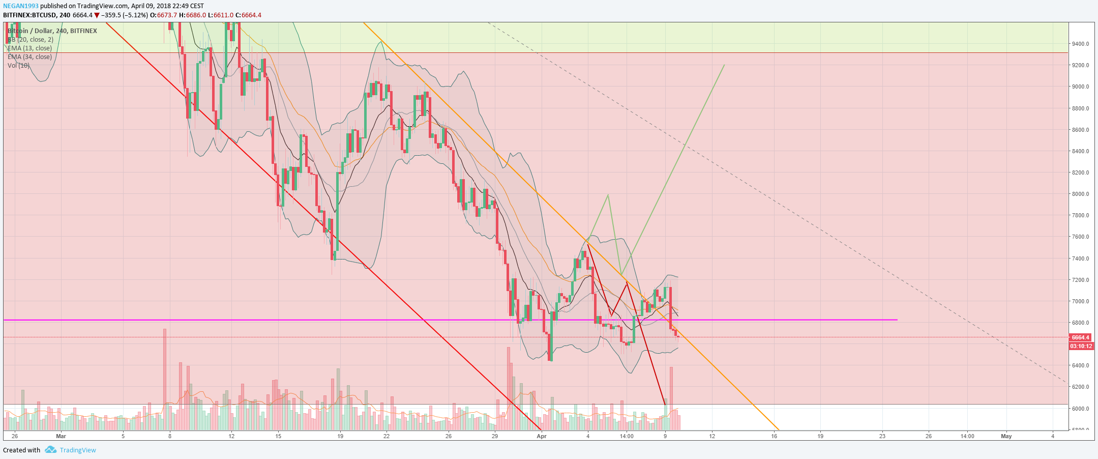 btc 4h.png