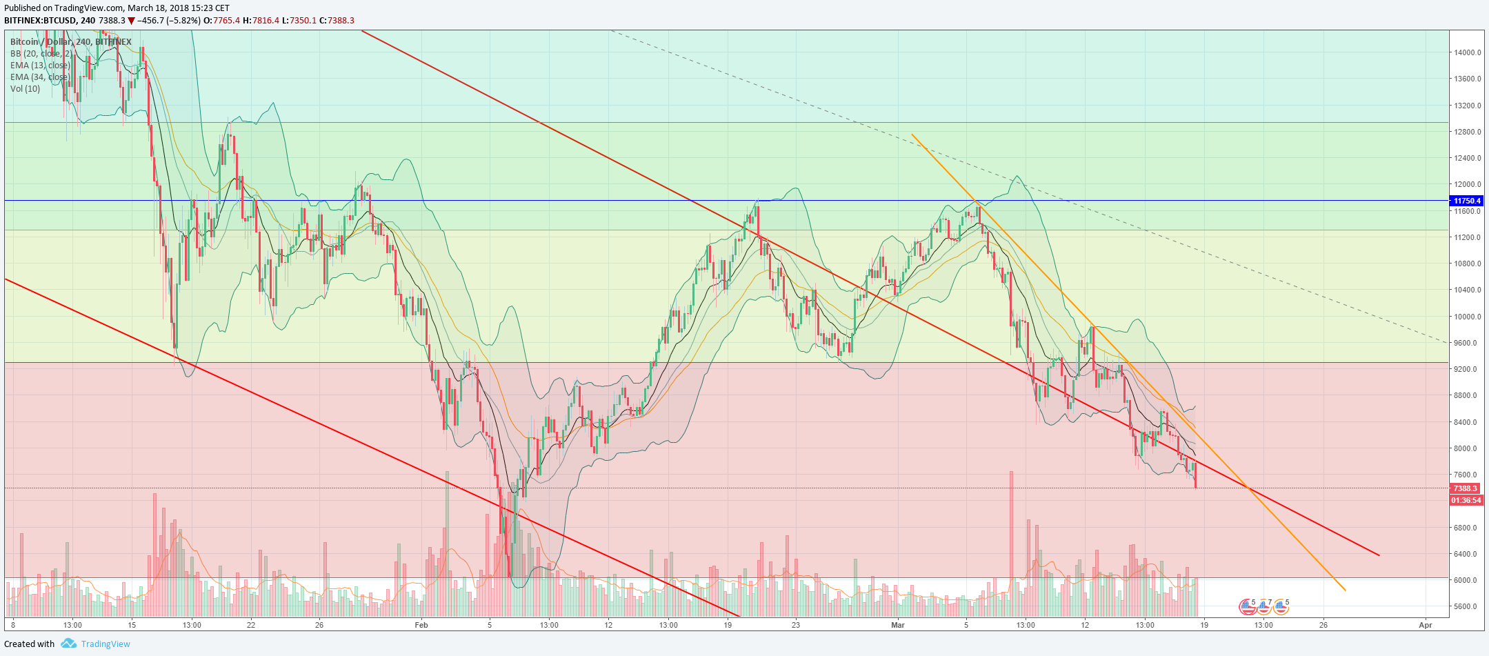 btc 7000.png