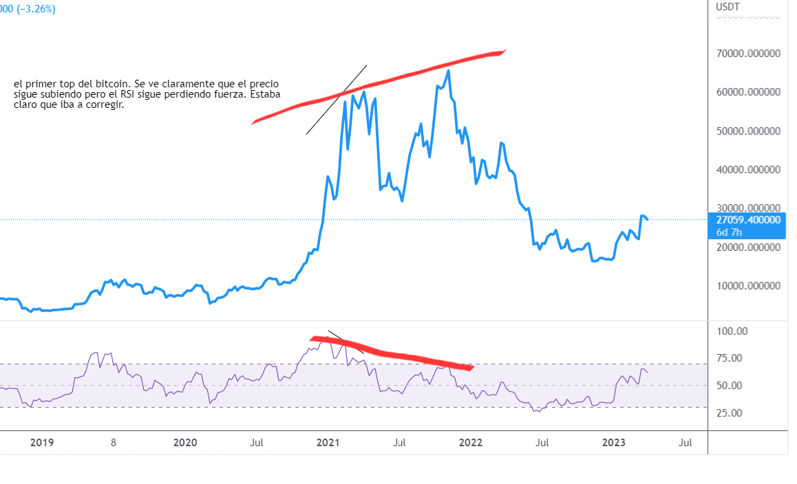 BTC DIV.png