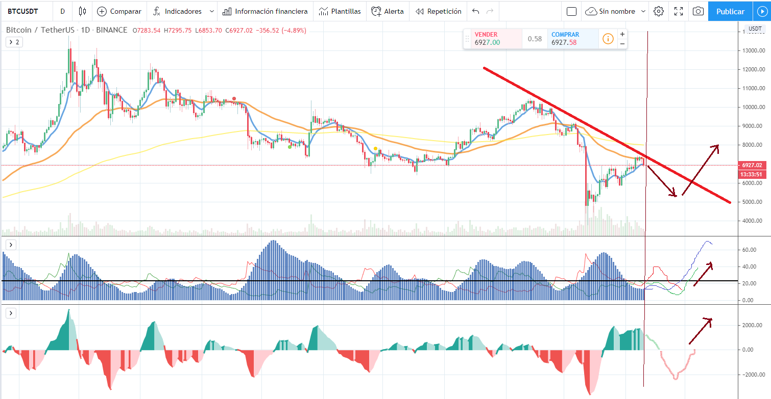 btc down.png