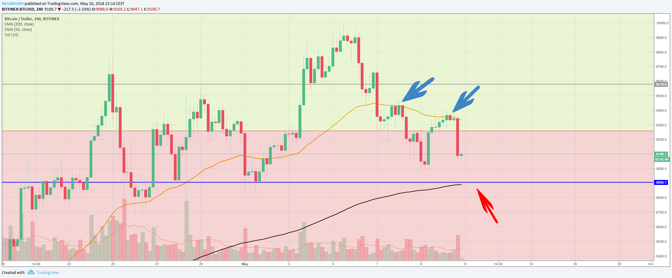 btc ema 4h.png