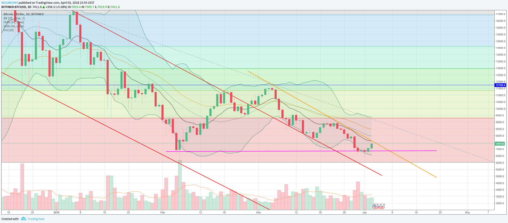 btc usd 1D.png
