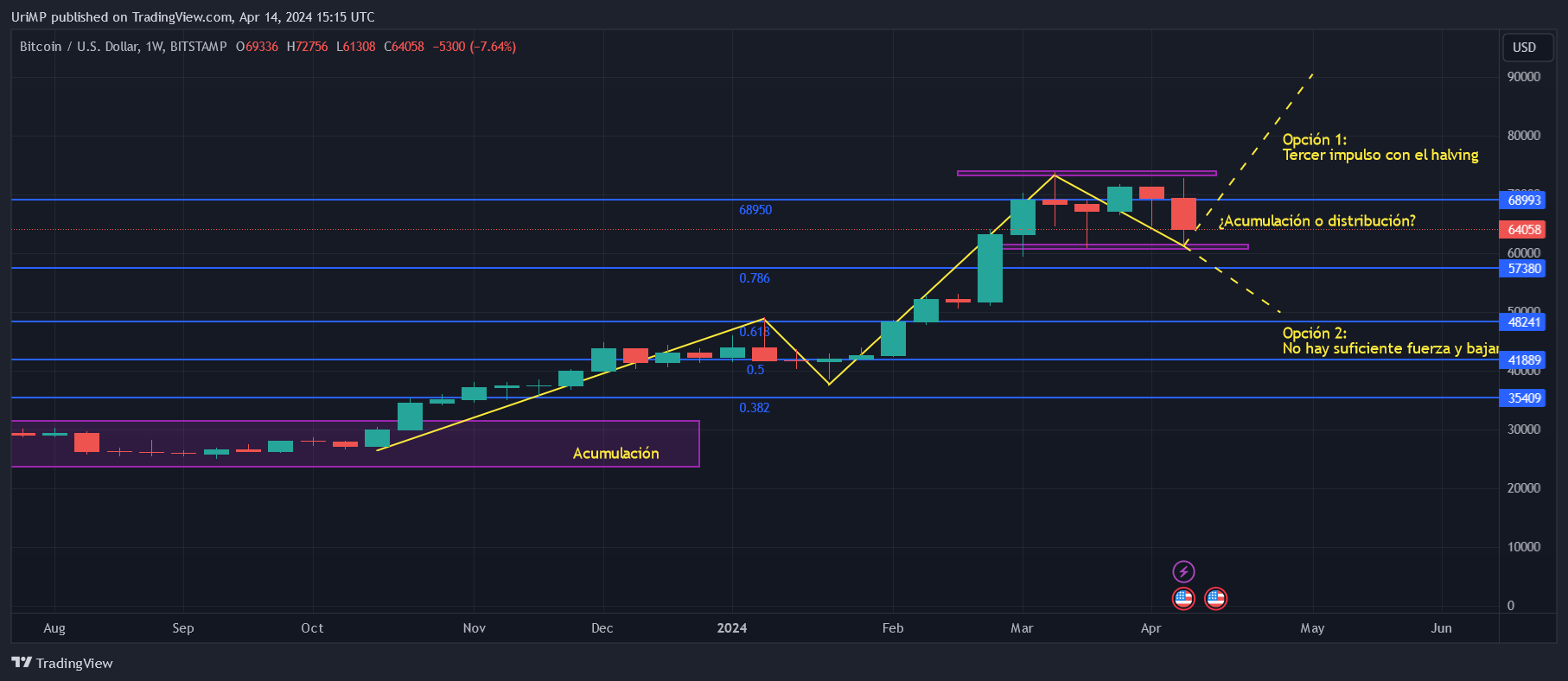 BTCUSD_2024-04-14_17-15-33.png