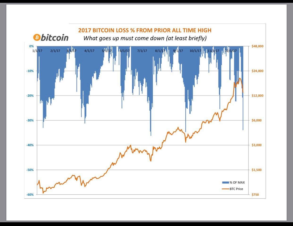 caidas BTC 2017.jpg