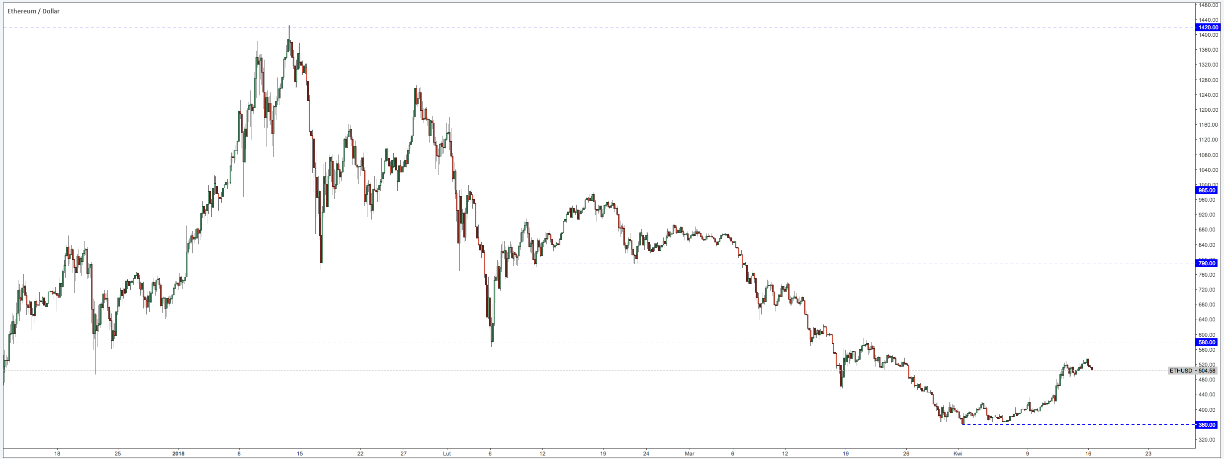 eth-usd.png