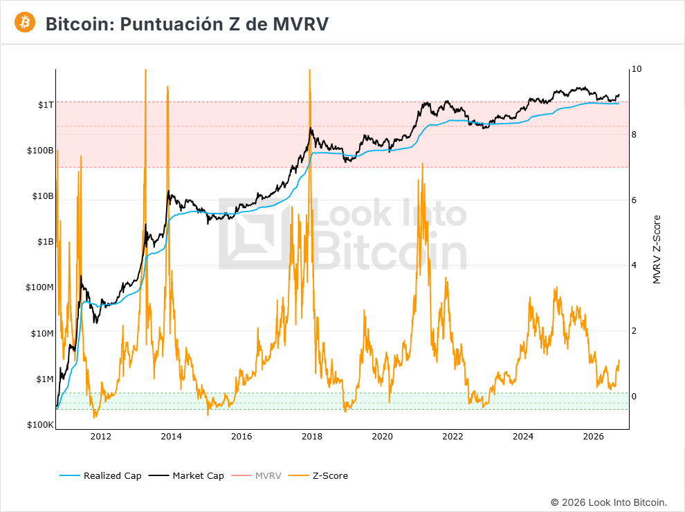 Look Into Bitcoin - MVRV Z-Score.png