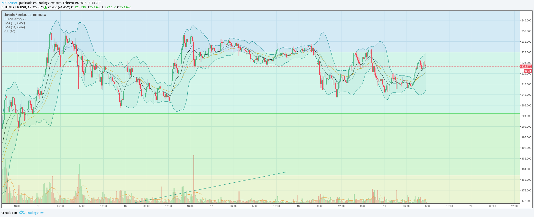 ltc 15 min.png