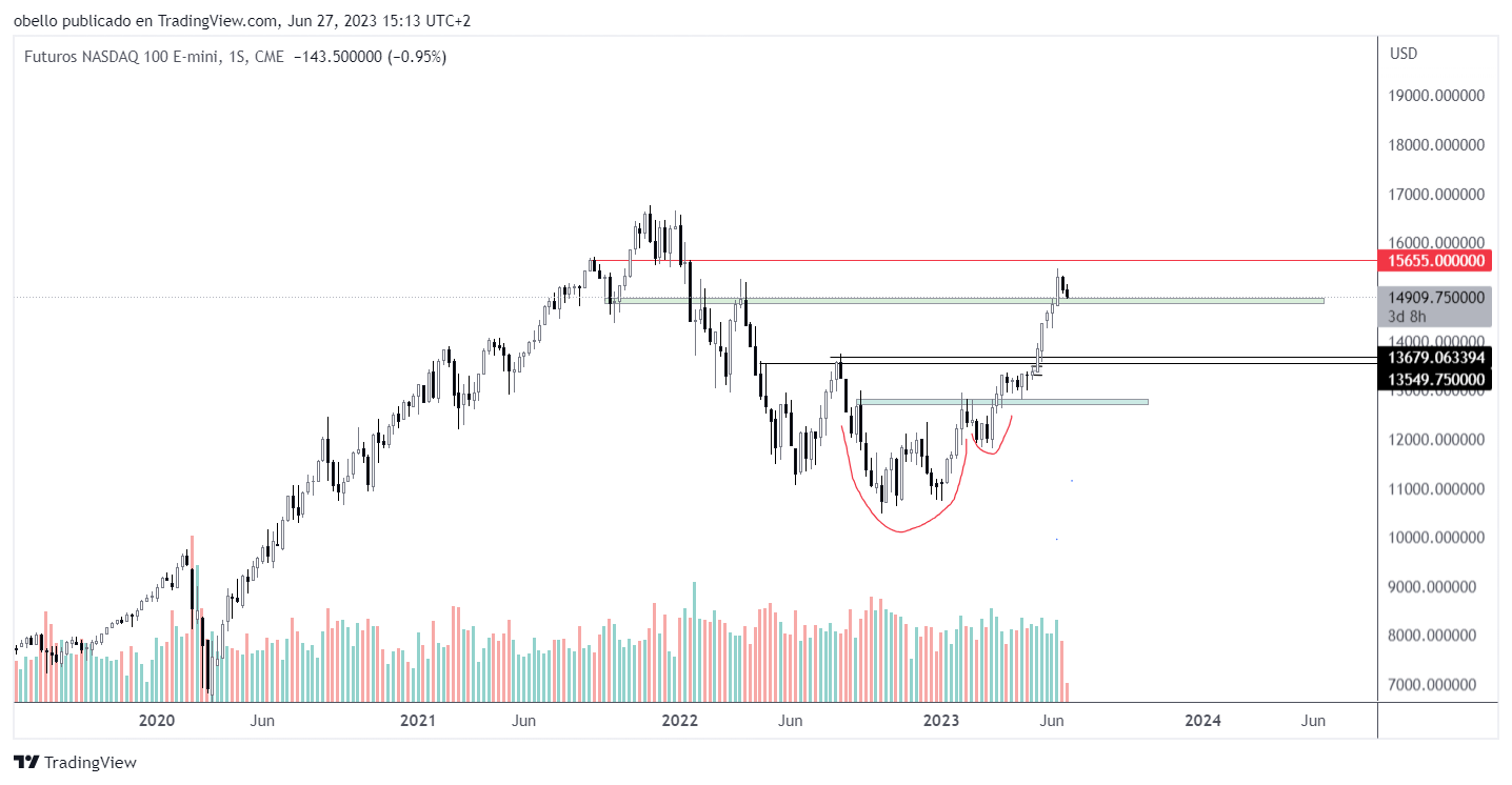 NQ1!_2023-06-27_15-13-52.png