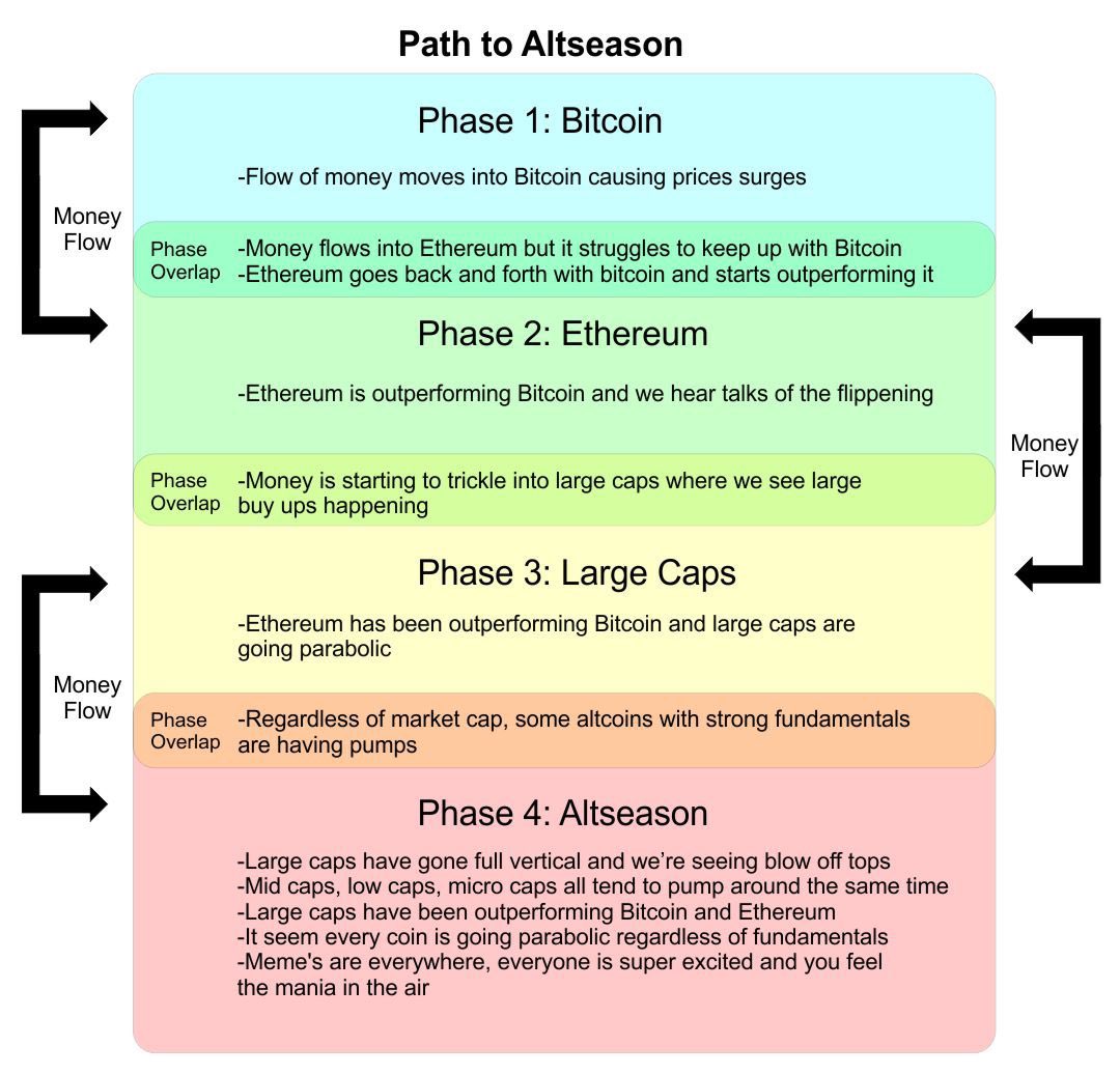 Path to Altseason.jpeg