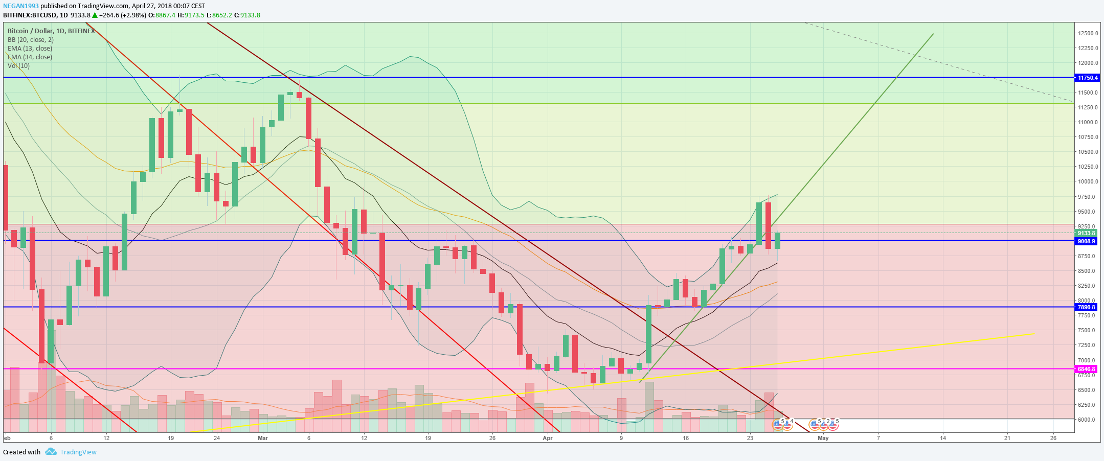 rebote btc 1 dia.png