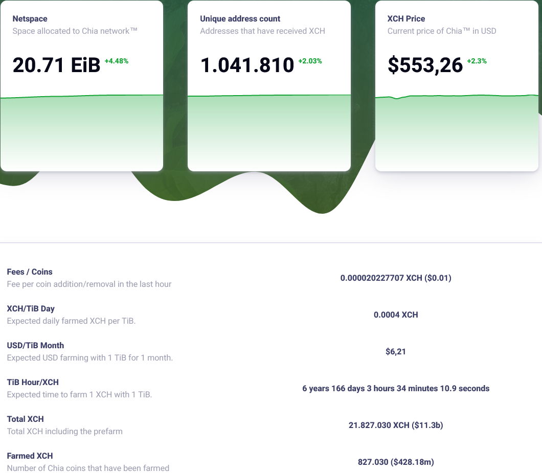 Screenshot 2021-06-11 at 01-17-57 Chia cryptocurrency blockchain explorer.png