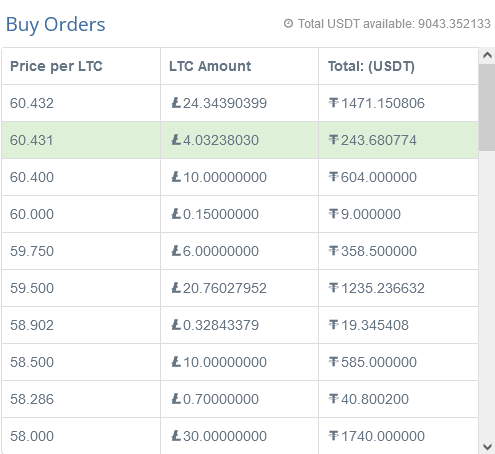 Screenshot 2022-08-16 at 10-57-35 Bitcoin Crypto Exchange - CEX.IO.png