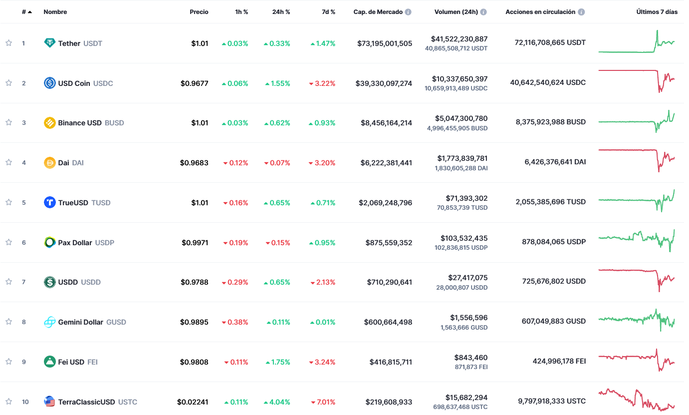 Screenshot 2023-03-12 at 20-34-40 Precios gráficos y capitalizaciones de mercado de criptomone...png