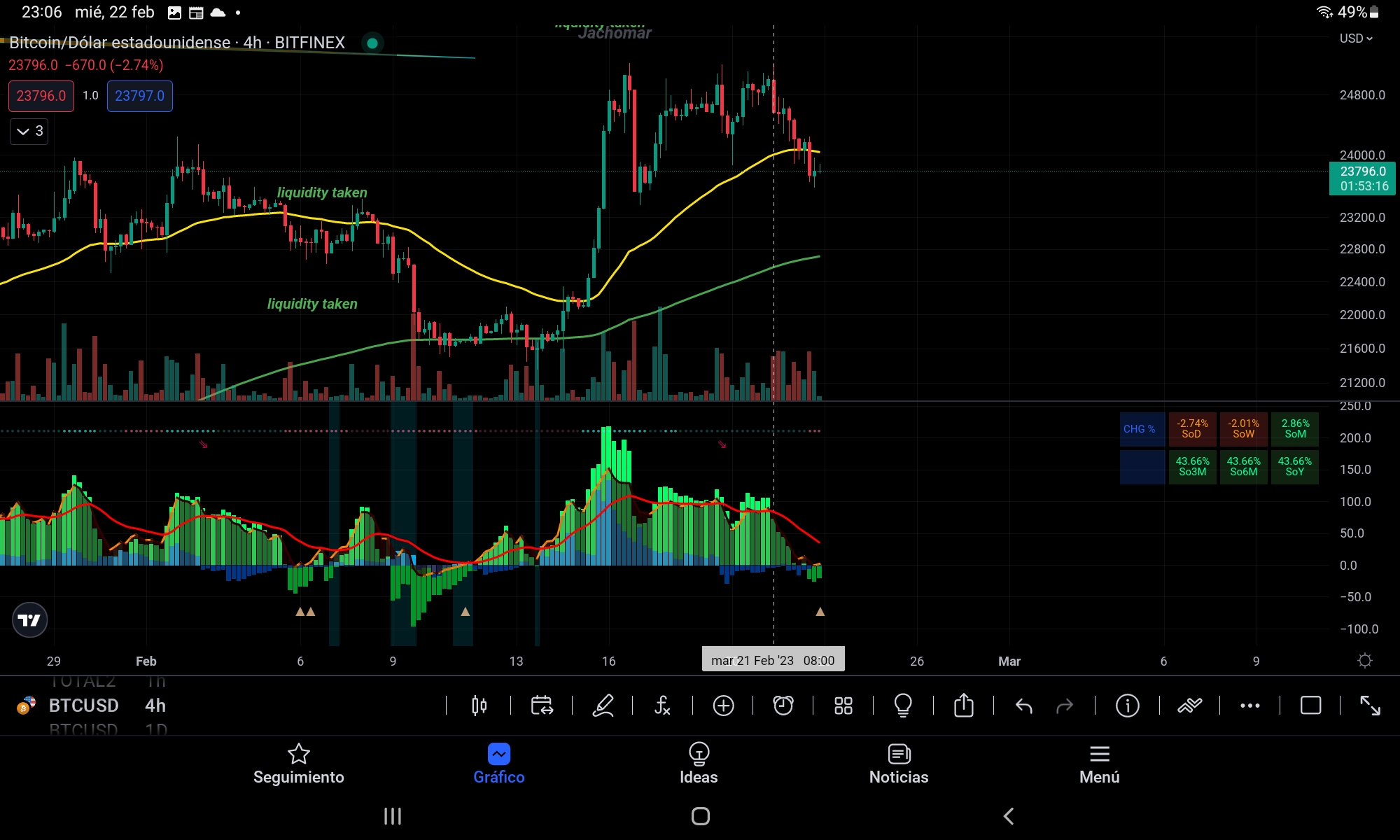 Screenshot_20230222-230650_TradingView.jpg