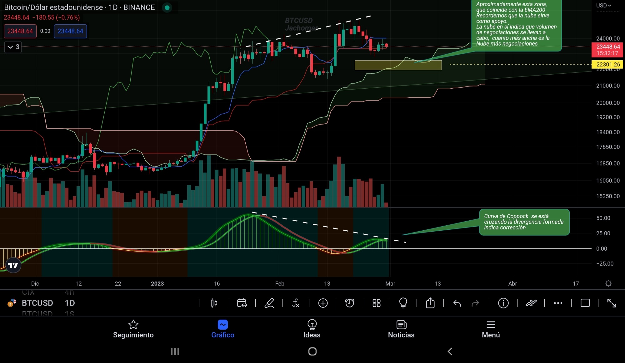 Screenshot_20230228-092749_TradingView.jpg