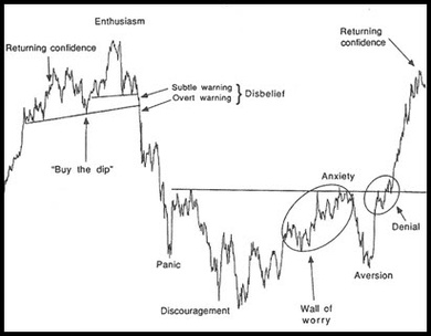 sentiment-cycle1.jpg