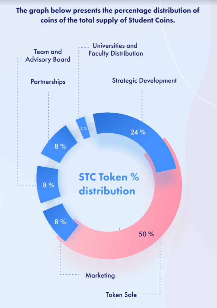 Student Coin Whitepap.png