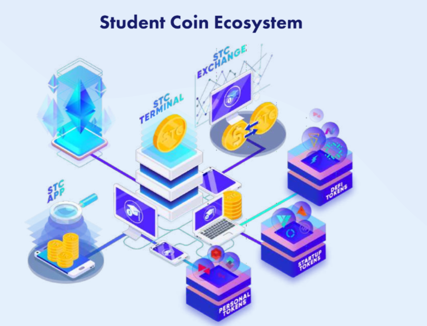 Student Coin Whitepaper.png
