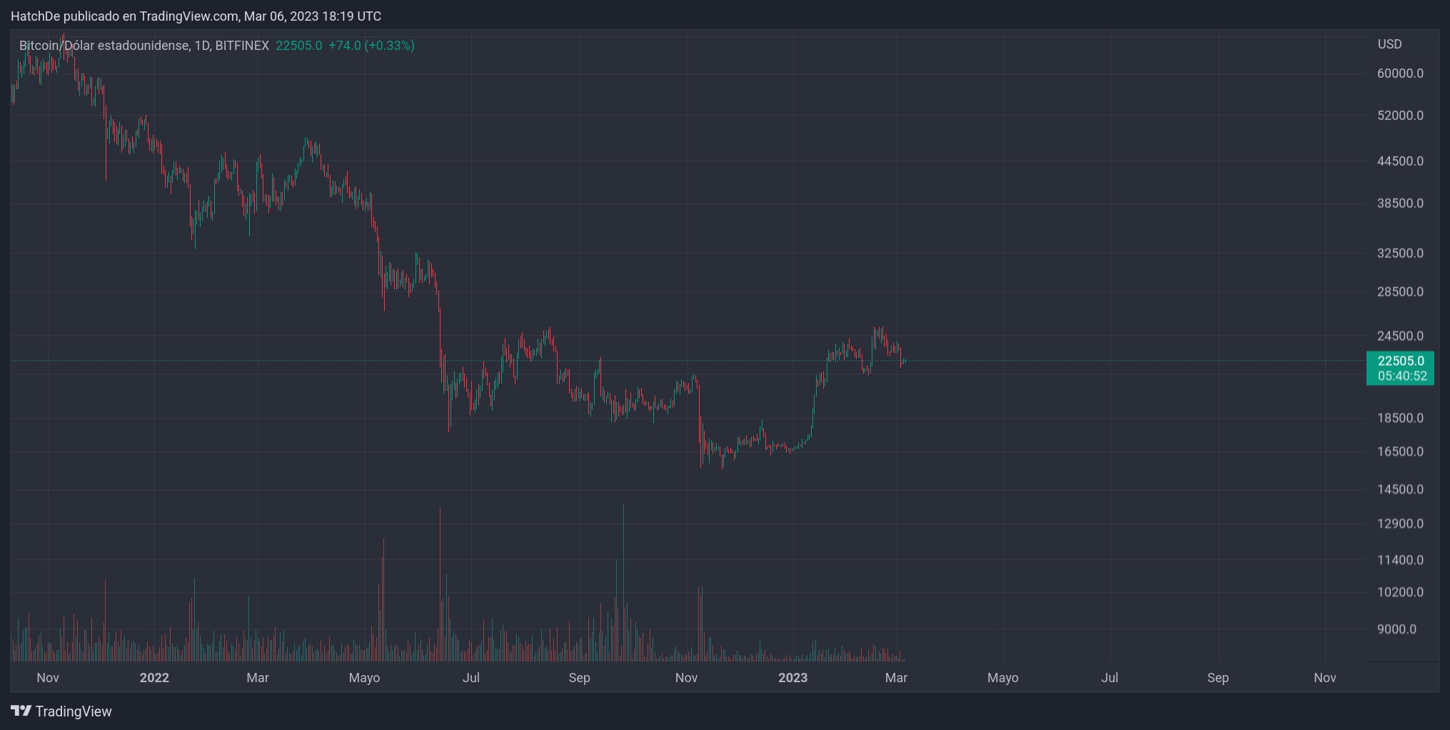 TradingView_Screenshot_1678126750596.jpg