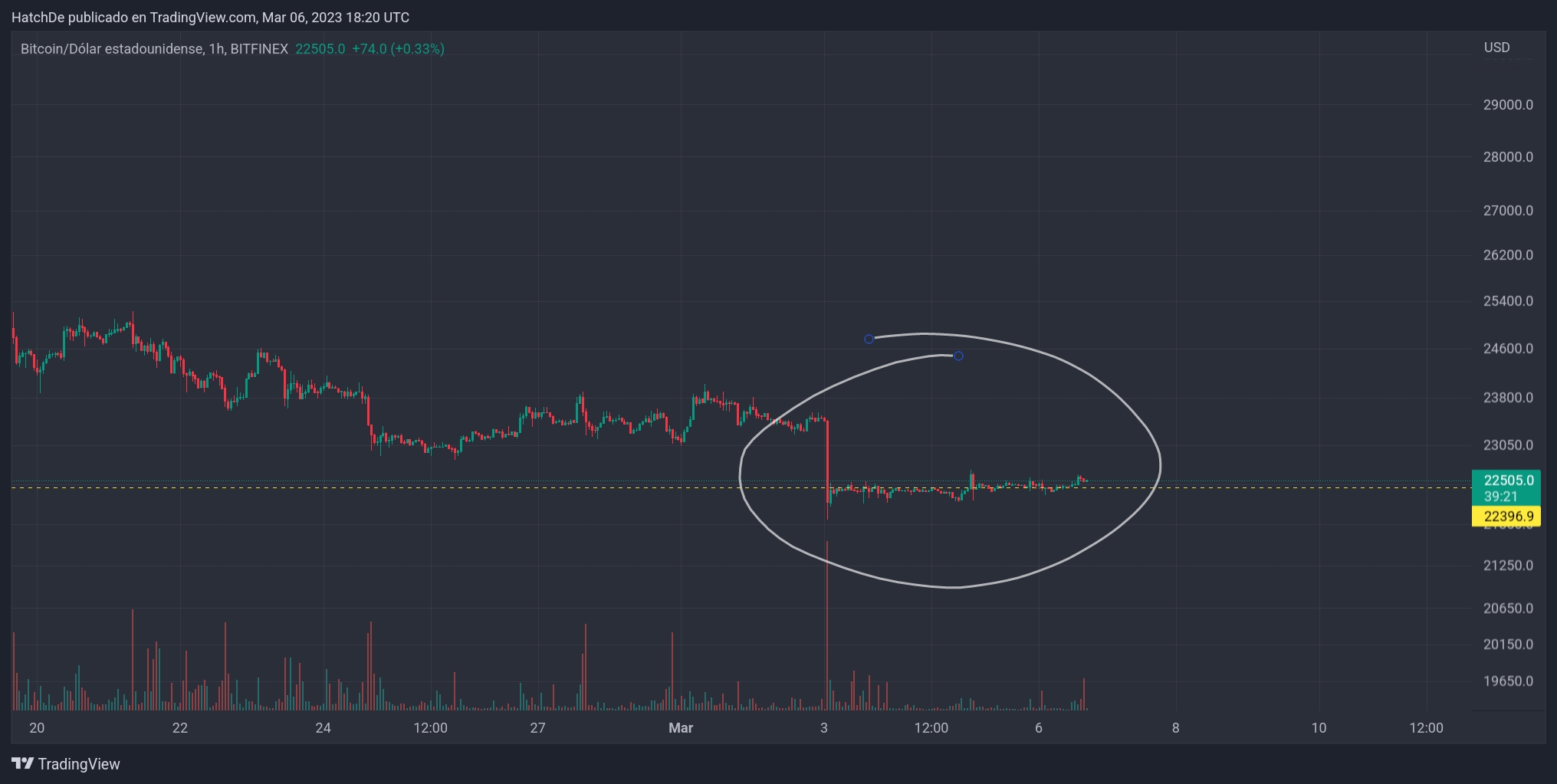 TradingView_Screenshot_1678126842161.jpg