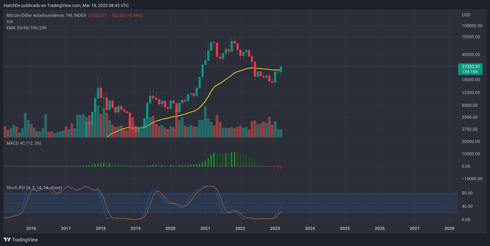 TradingView_Screenshot_1679129146942.jpg