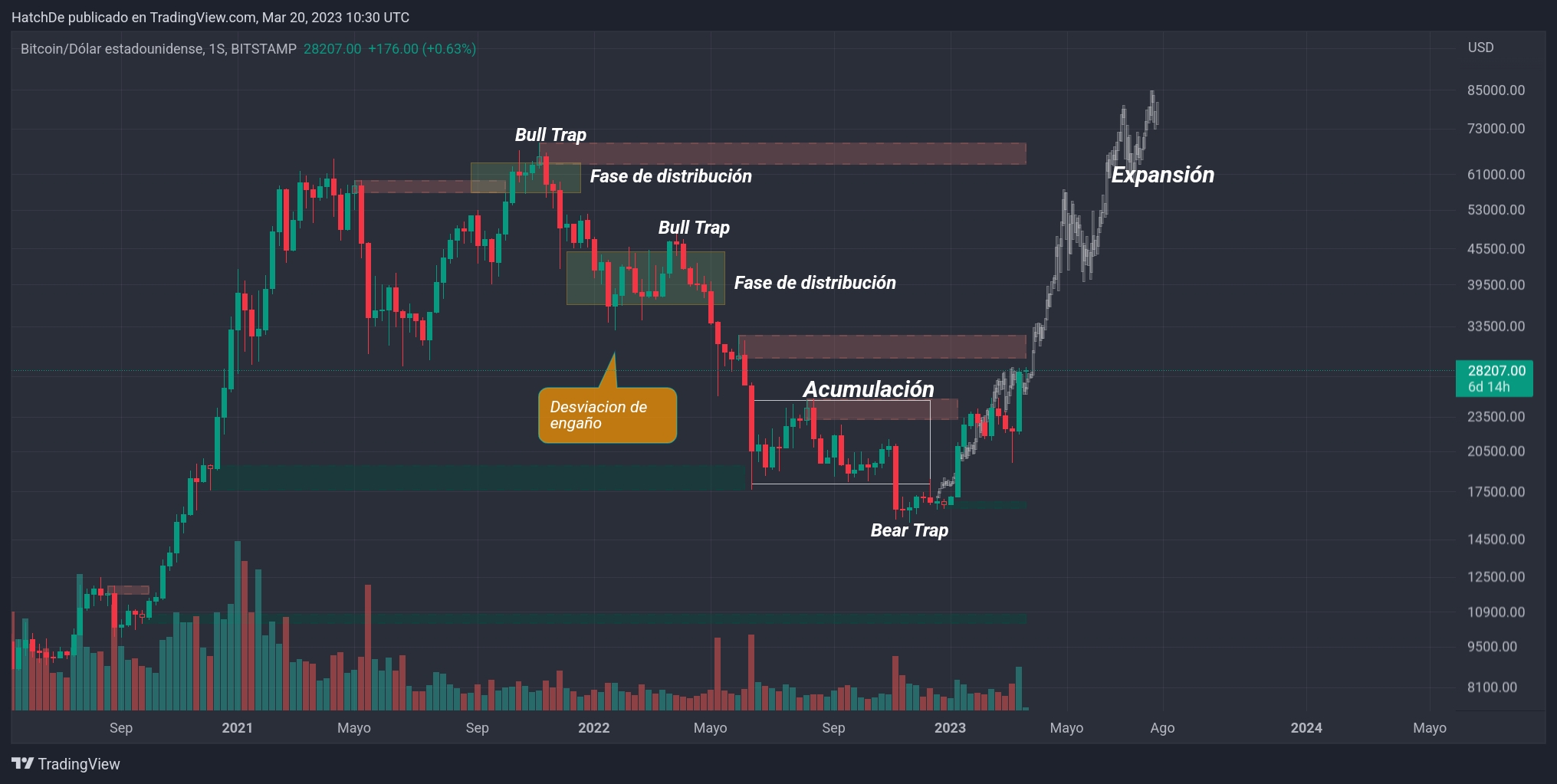 TradingView_Screenshot_1679308226681.jpg