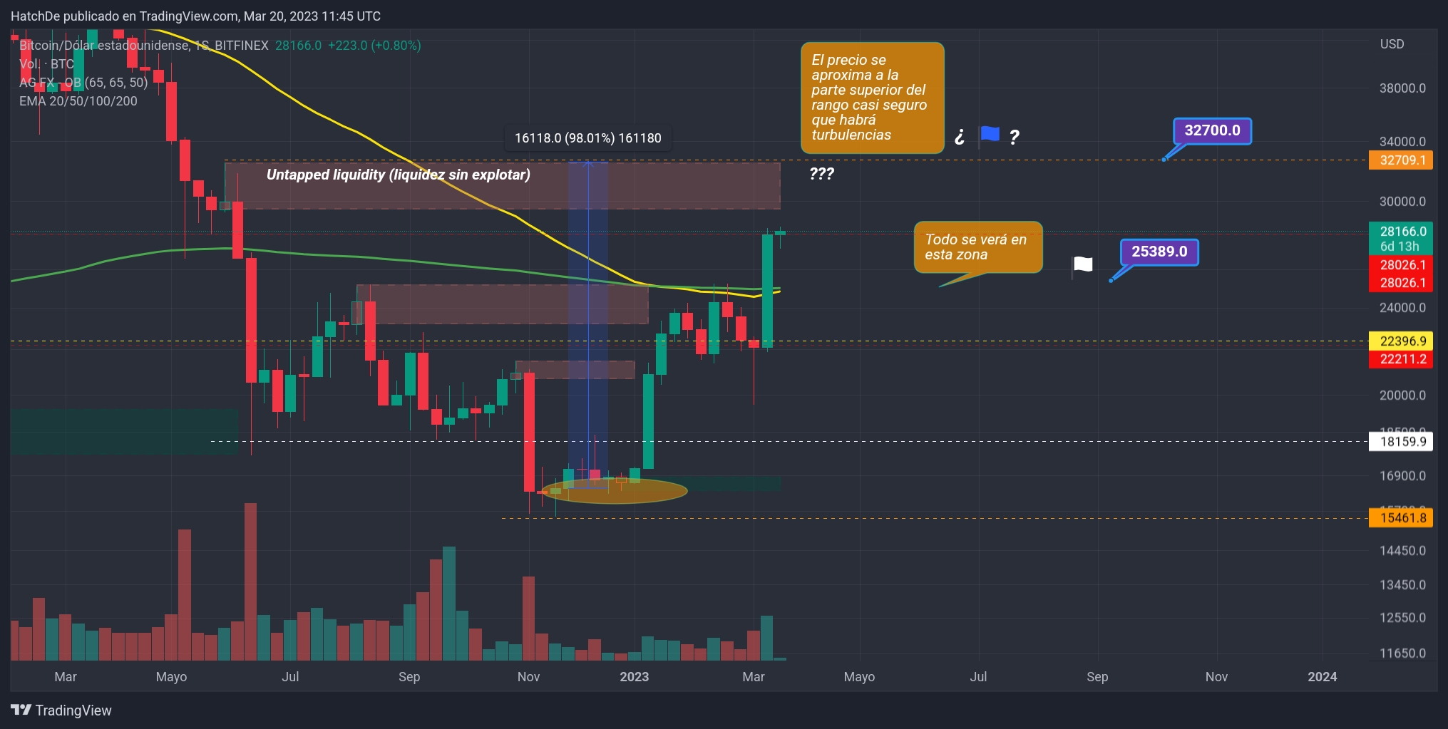 TradingView_Screenshot_1679312745306.jpg