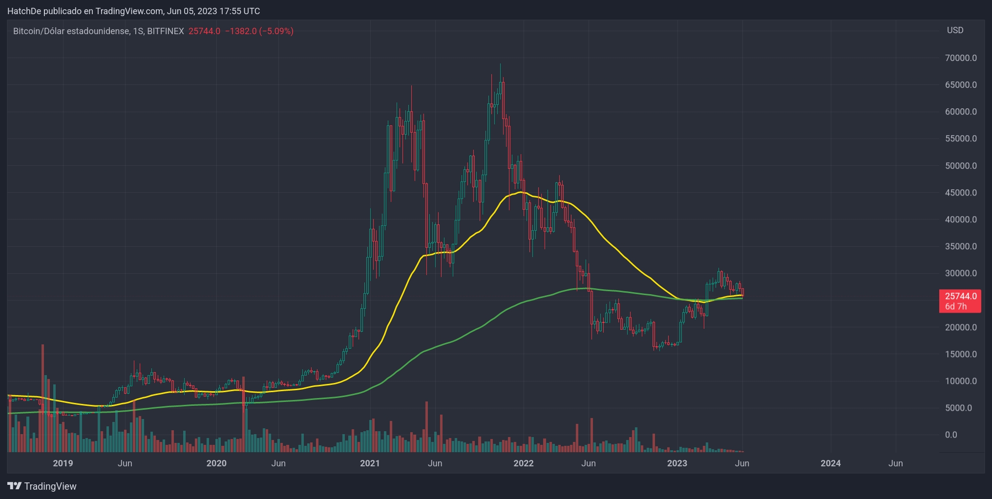 TradingView_Screenshot_1685987750118.jpg
