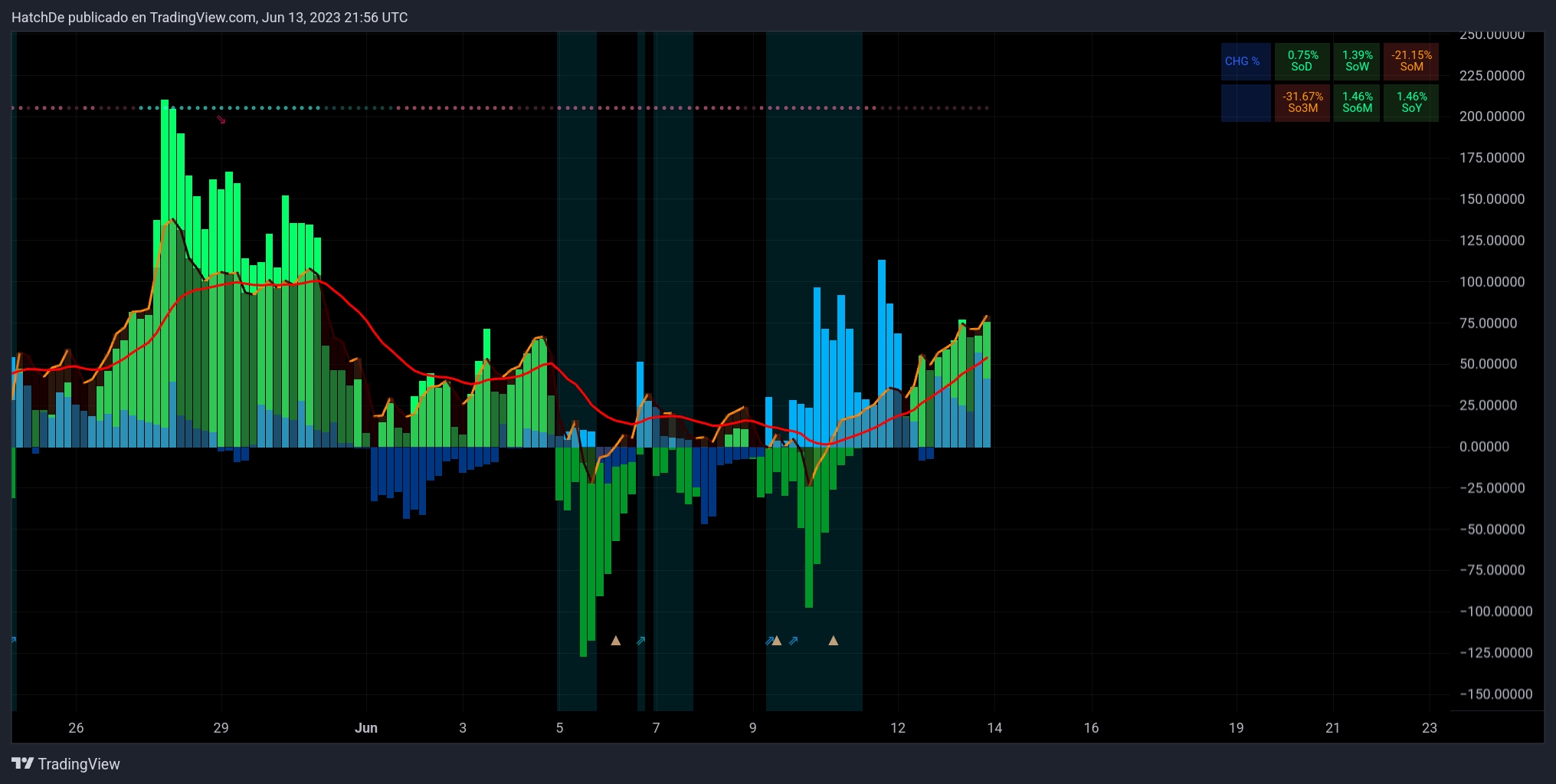 TradingView_Screenshot_1686693411389.jpg