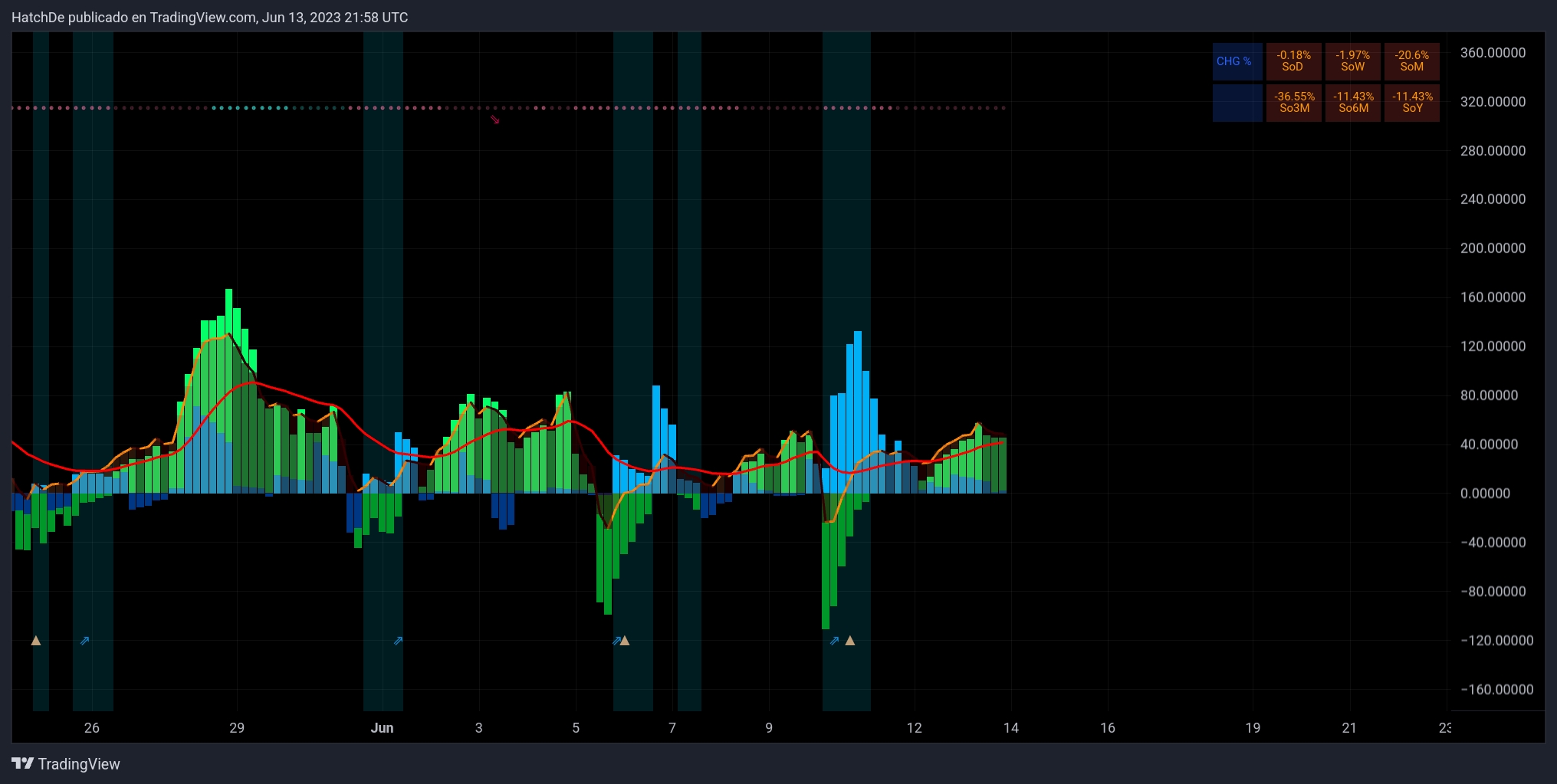 TradingView_Screenshot_1686693509922.jpg