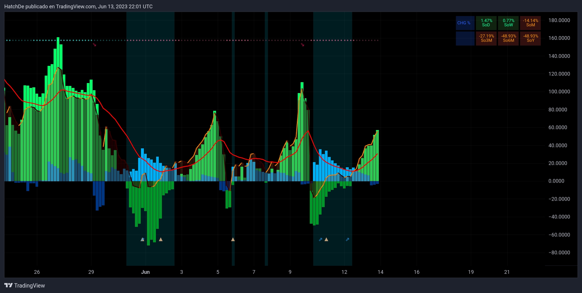 TradingView_Screenshot_1686693687686.jpg