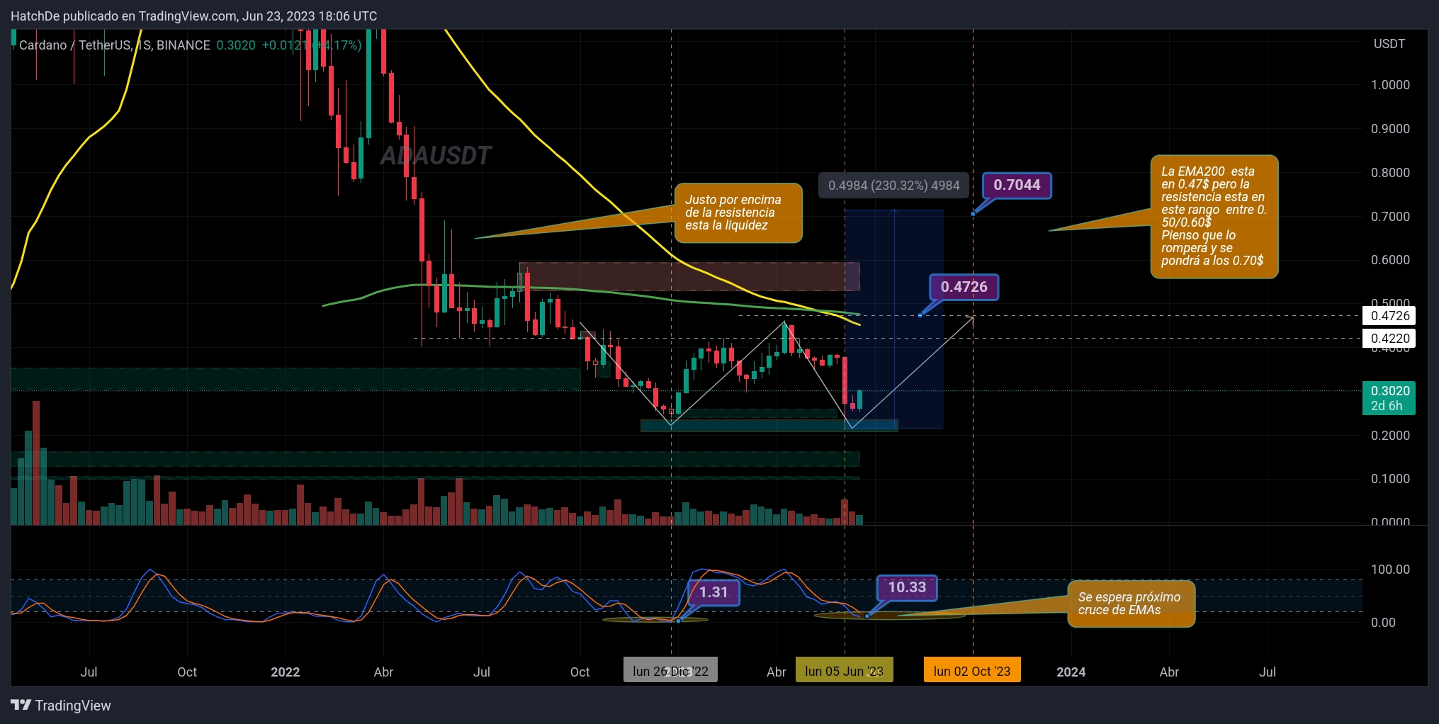 TradingView_Screenshot_1687543612827.jpg