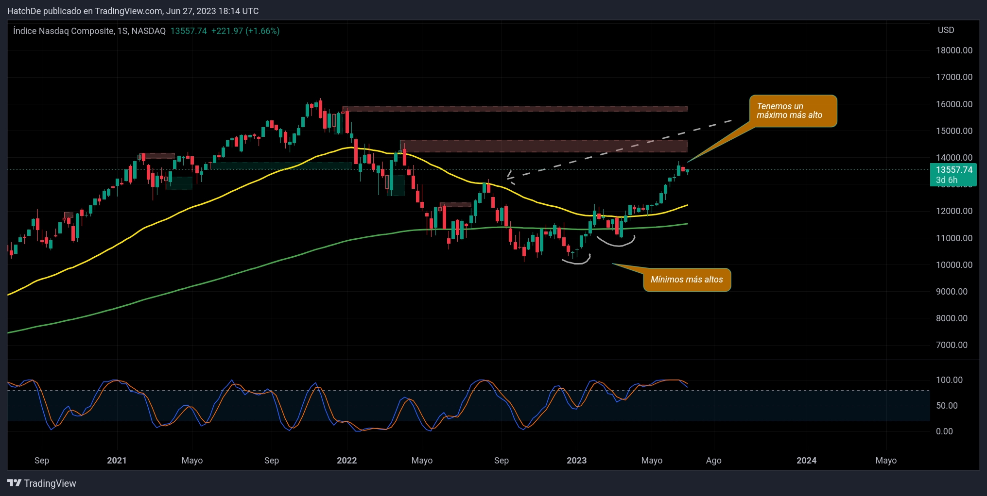 TradingView_Screenshot_1687889659220.jpg