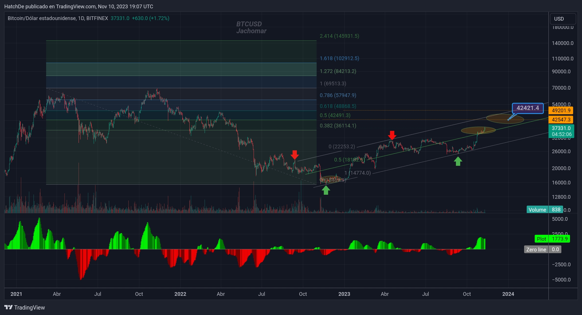 TradingView_Screenshot_1699643275993.jpg