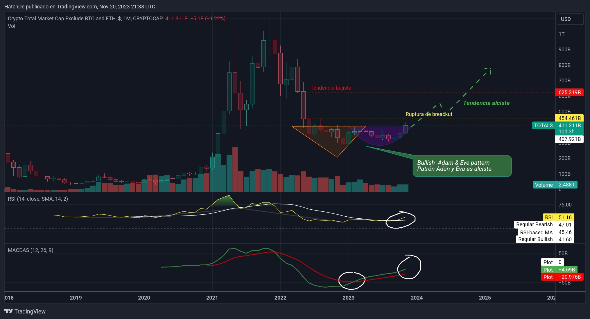 TradingView_Screenshot_1700516310236.jpg
