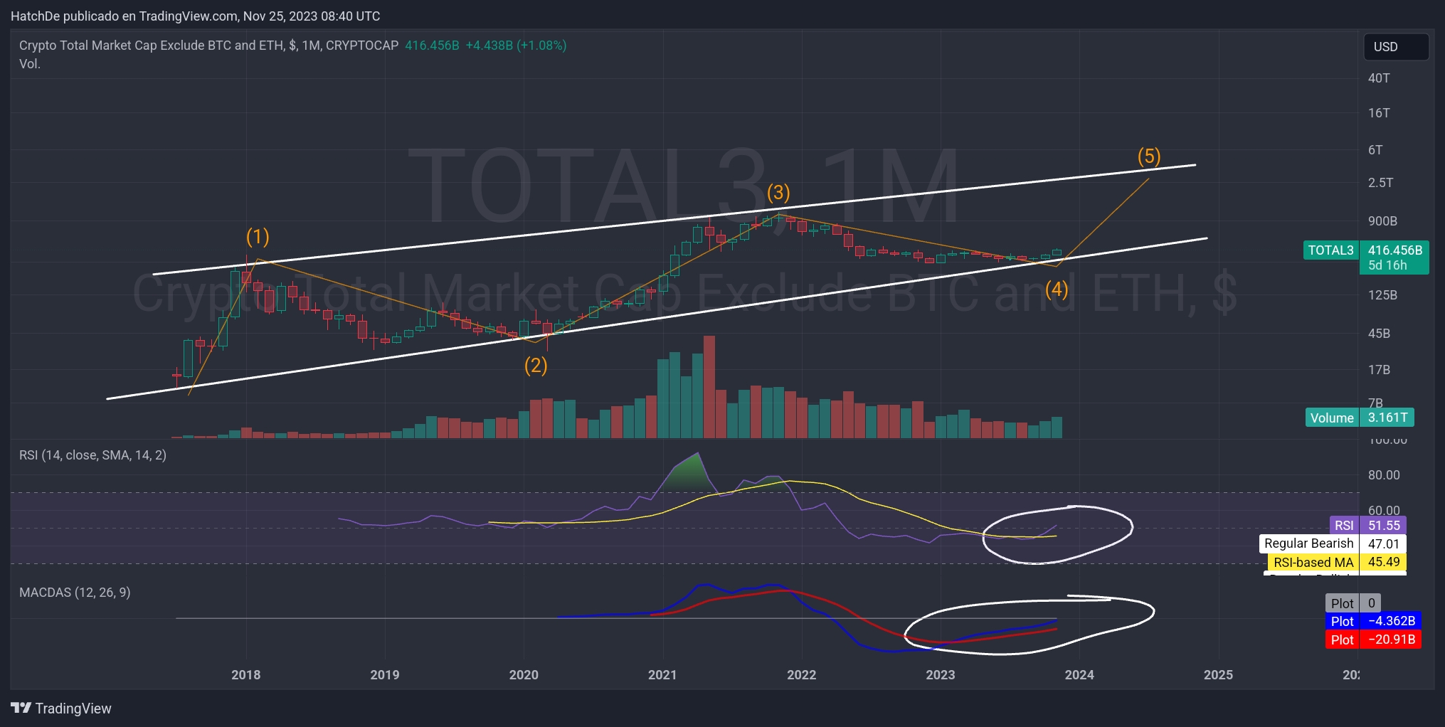 TradingView_Screenshot_1700901623648.jpg