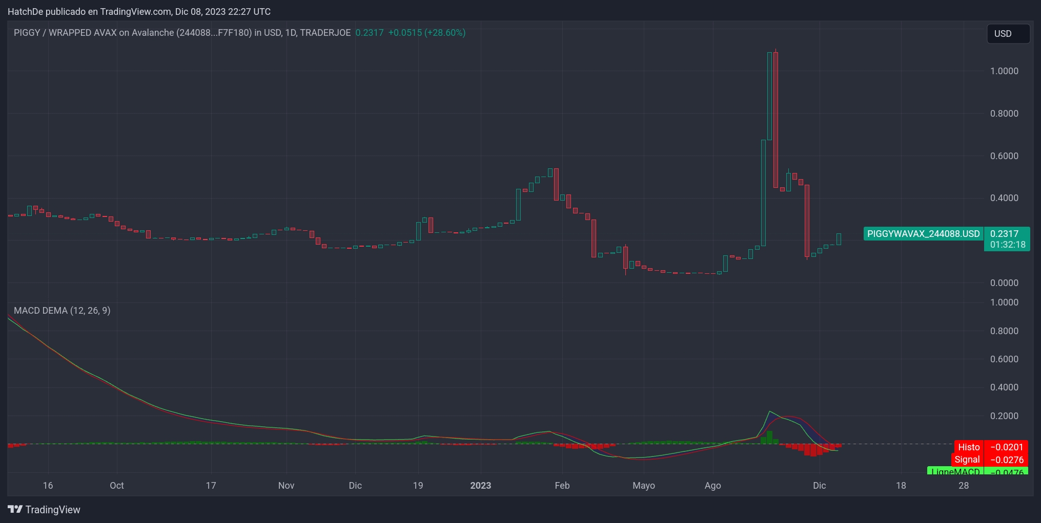 TradingView_Screenshot_1702074464472.jpg