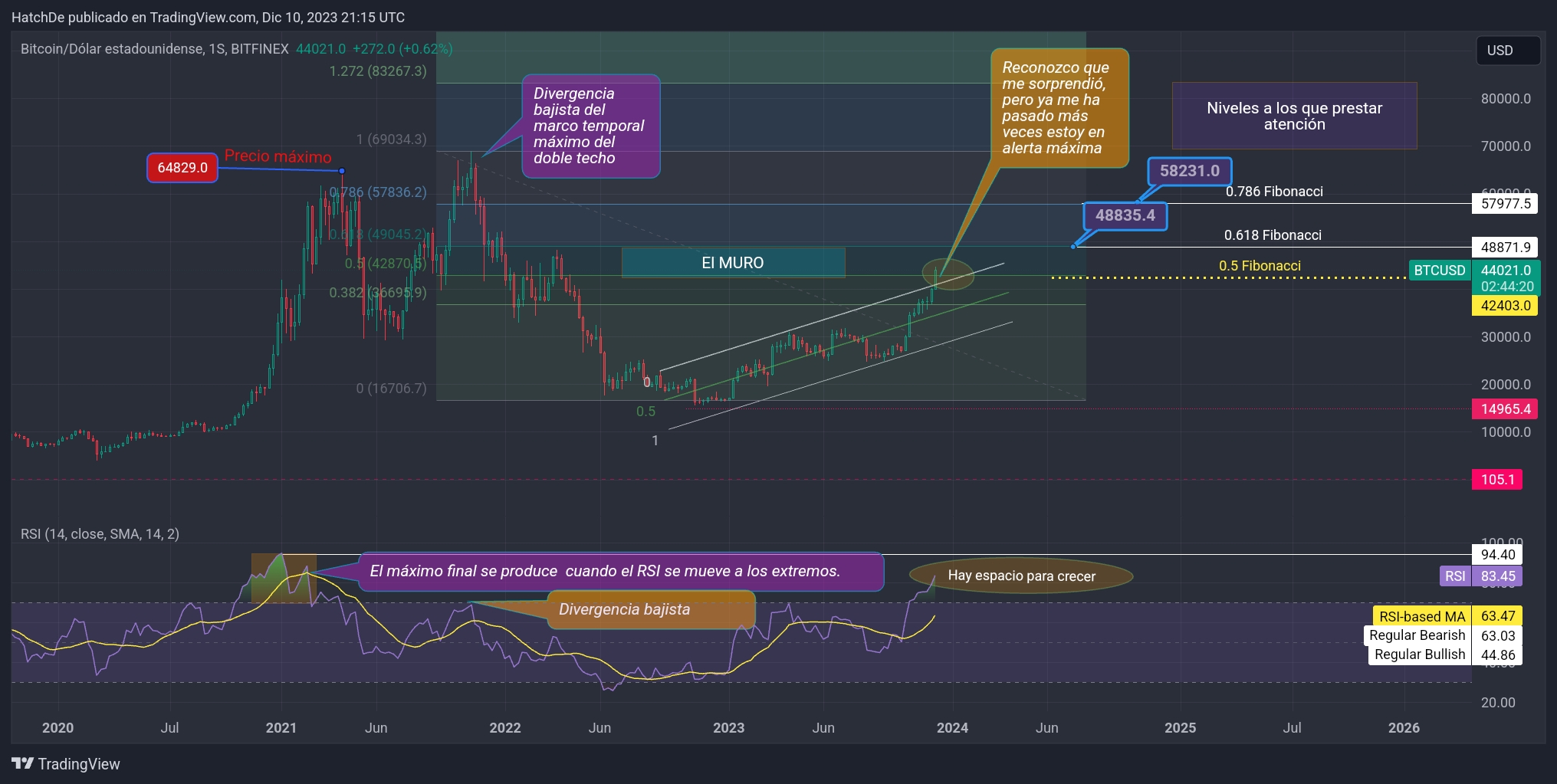 TradingView_Screenshot_1702242941589.jpg