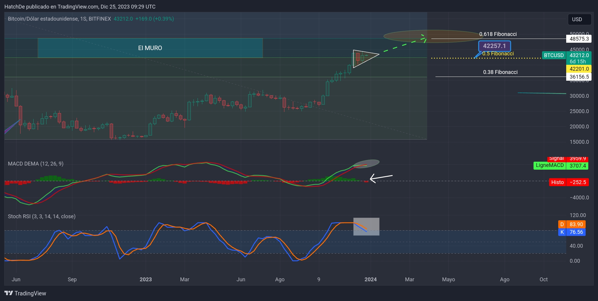 TradingView_Screenshot_1703496556848.jpg