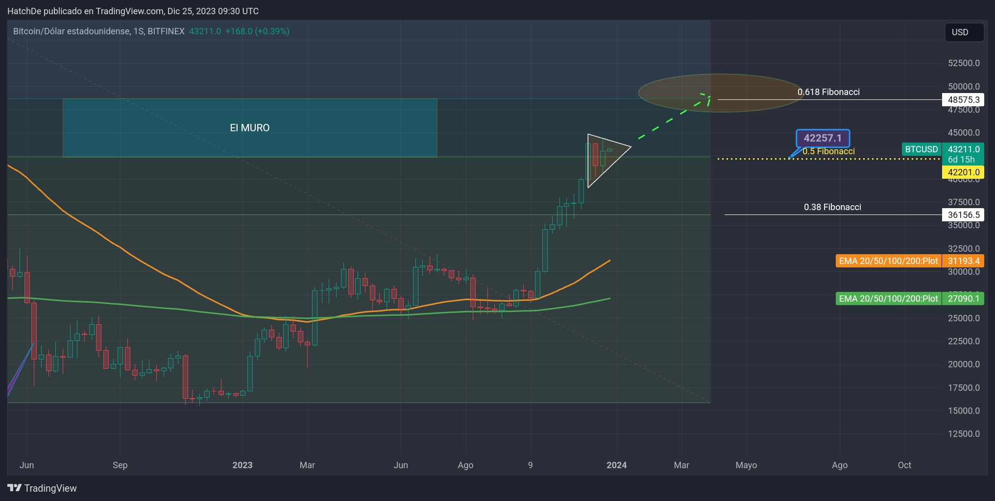 TradingView_Screenshot_1703496614024.jpg