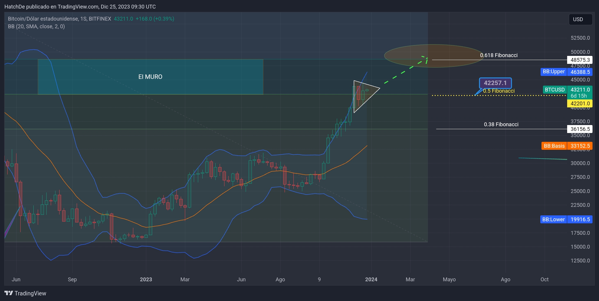 TradingView_Screenshot_1703496655928.jpg