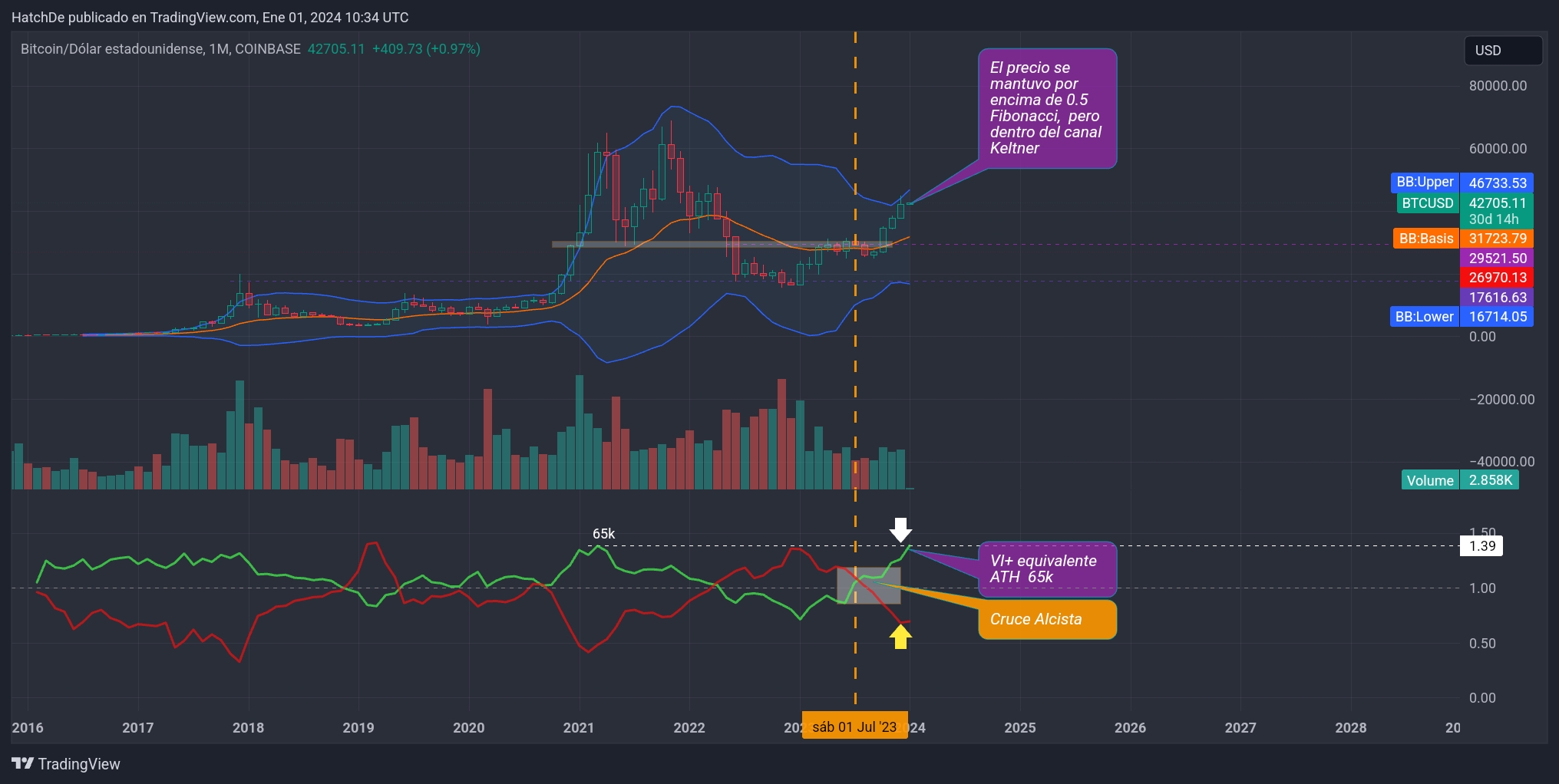 TradingView_Screenshot_1704105298151.jpg