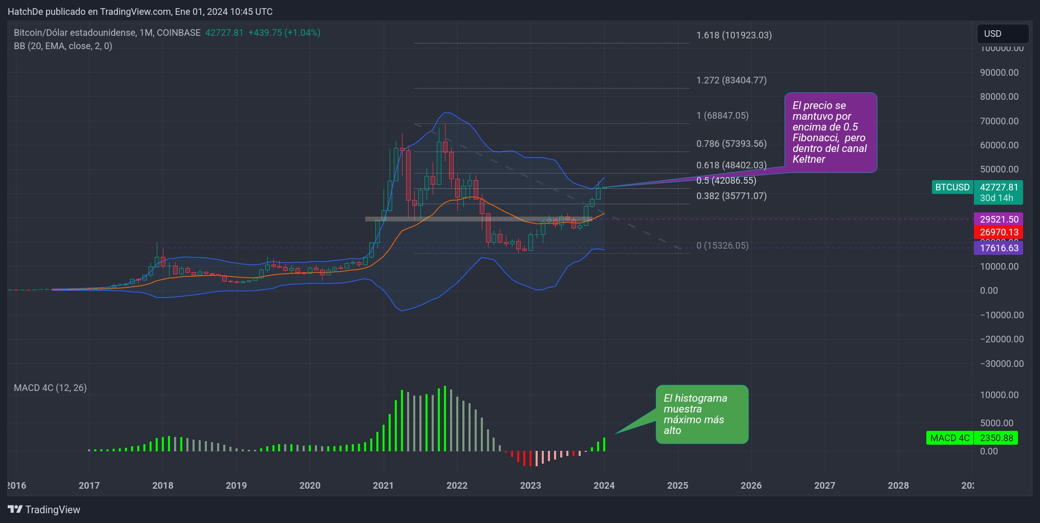 TradingView_Screenshot_1704105948138.jpg