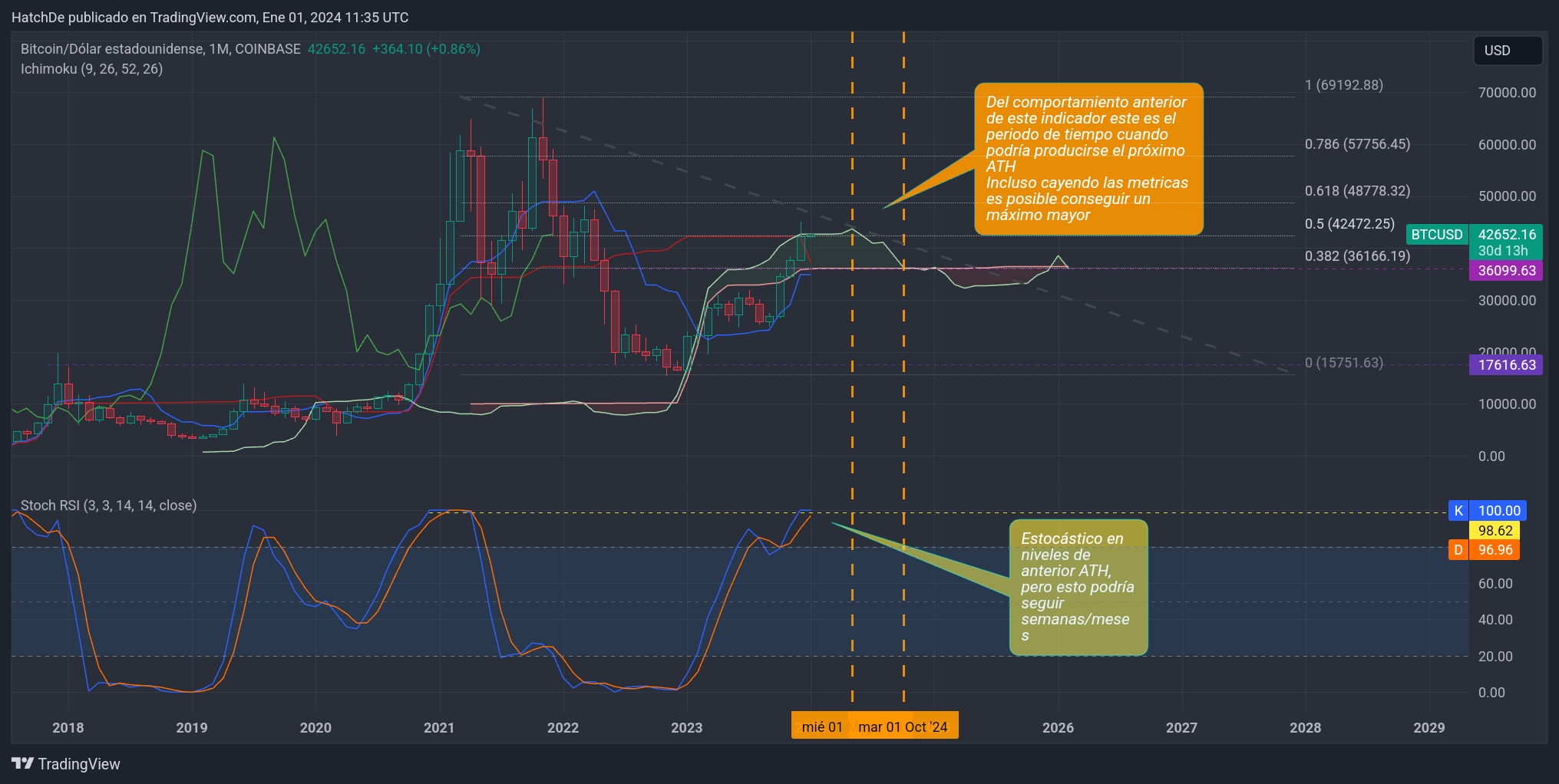 TradingView_Screenshot_1704108957788.jpg